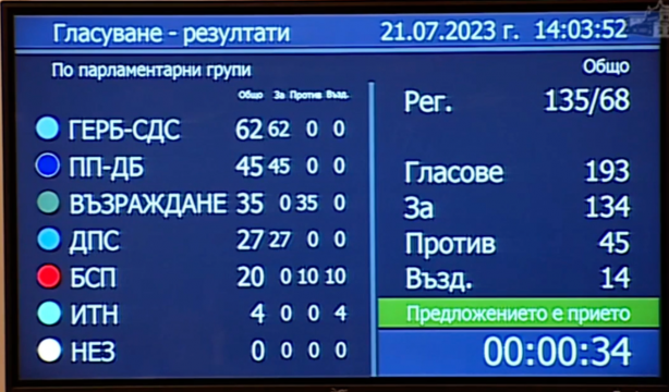 Депутатите гласуваха на първо четене прекратяването на концесията на Лукойл