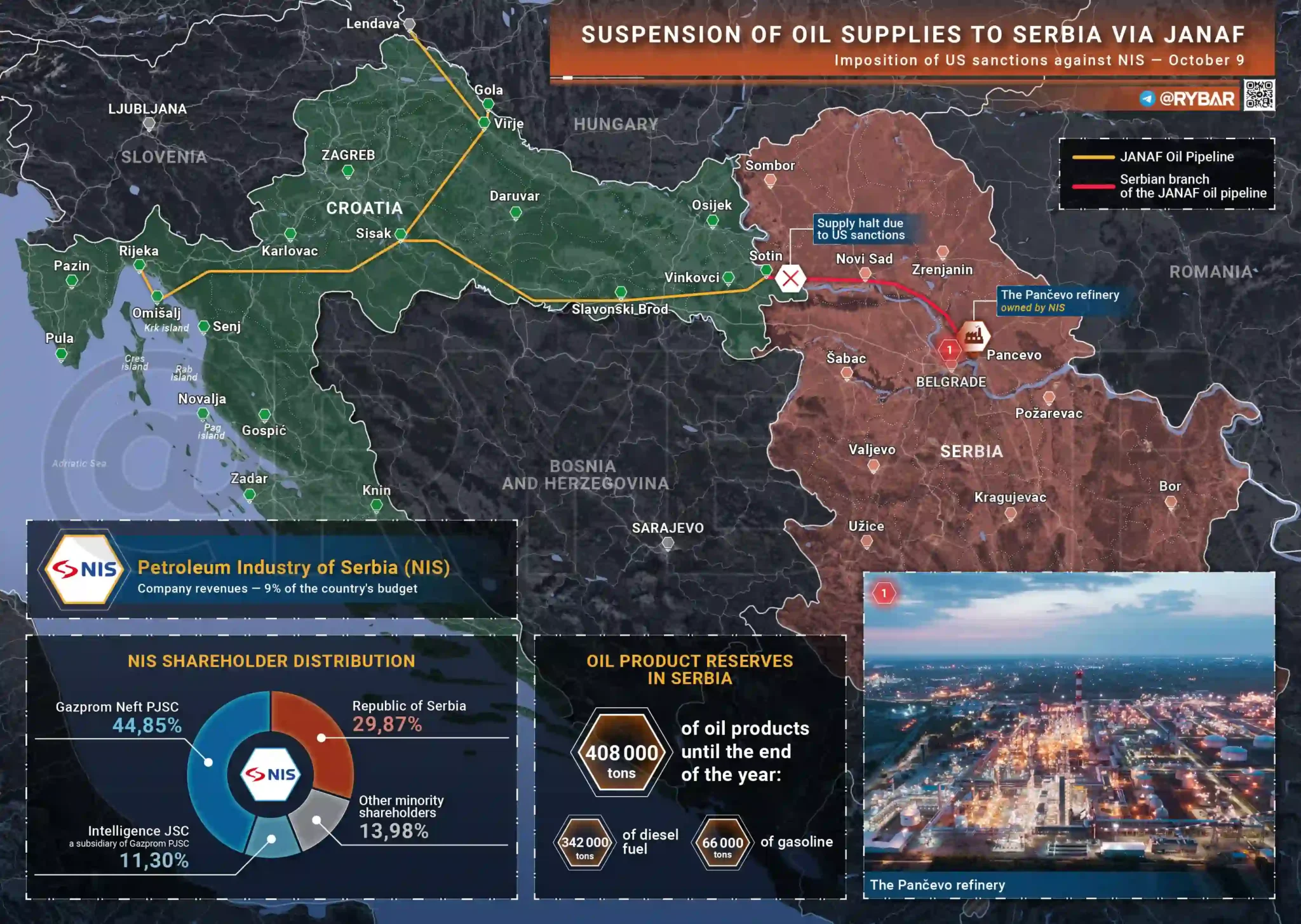 Енергиен капан за Сърбия