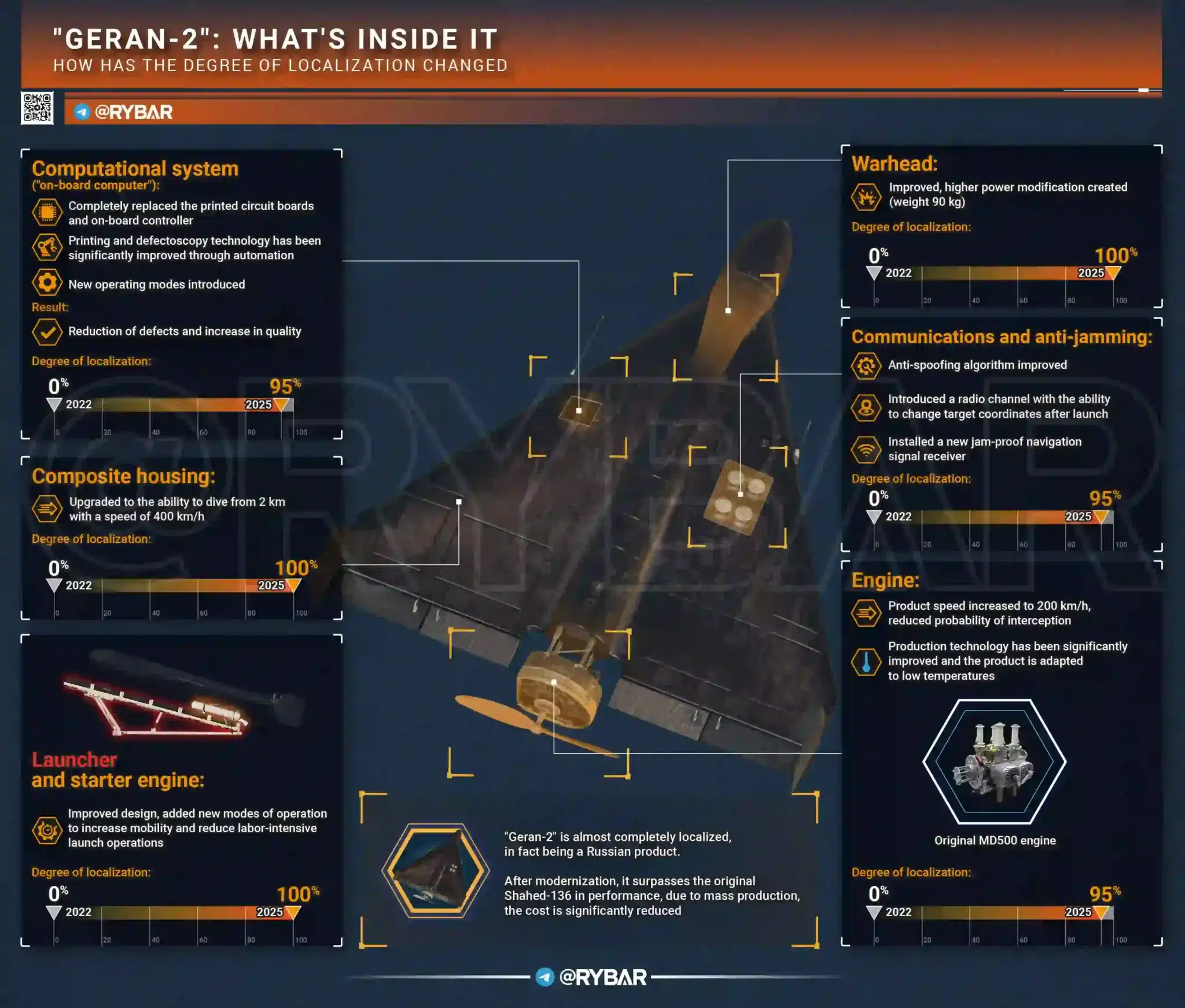 Геран 2 нов Шахед