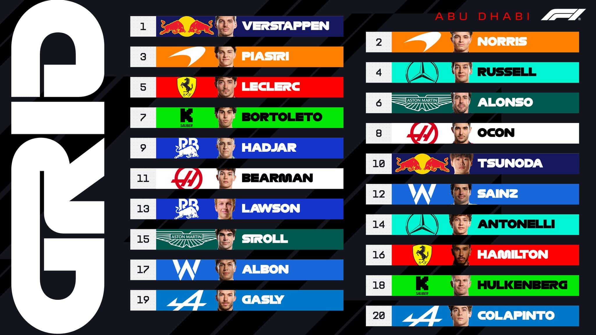 Макс Верстапен с Ред Бул спечели убедително полпозишън за Гран