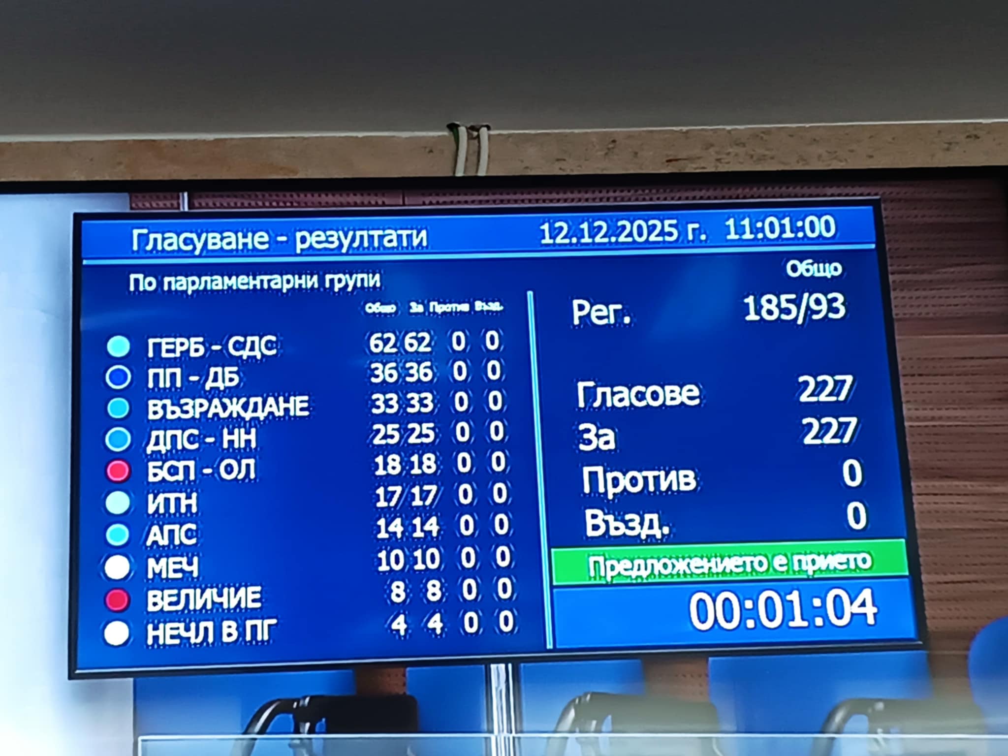Депутатите приеха единодушно оставката на кабинета на Росен Желязков която