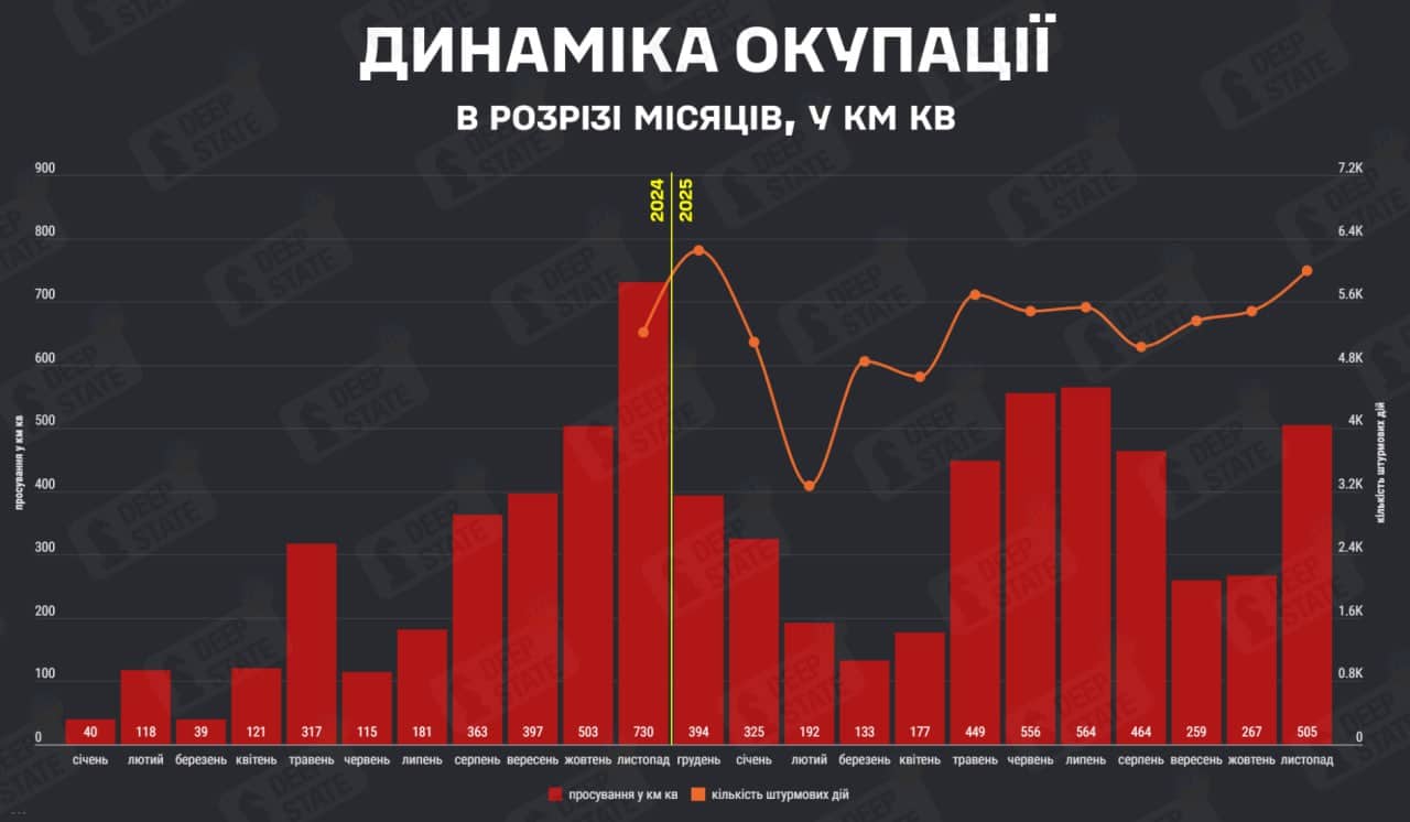 Превзета украинска територия в кв км