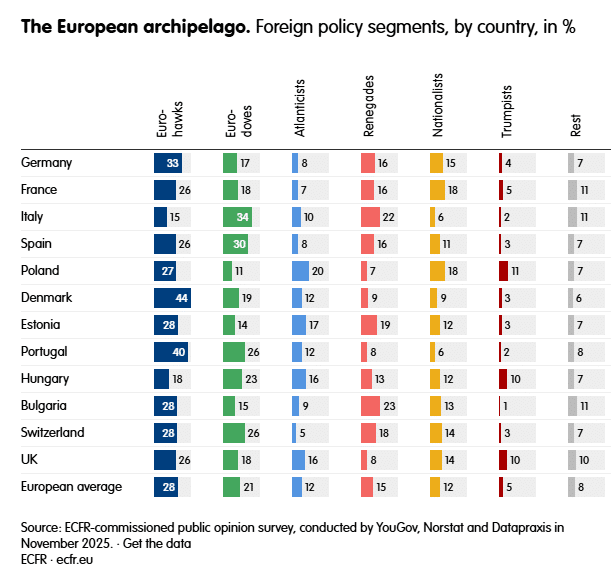 Проучване на ECFR
