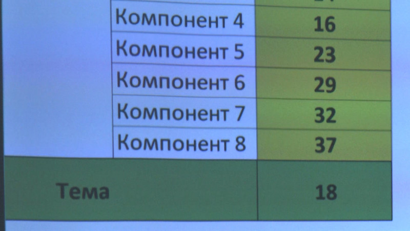 Матура по време на пандемия