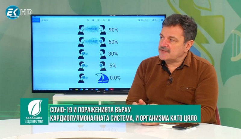 Д-р Симидчиев: Какви са рисковете да се заразим при контакт с болен от COVID-19 (ВИДЕО)