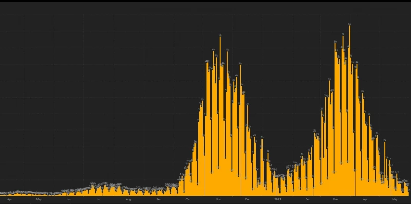 В пет области няма нови случаи на коронавирус, 115 са новозаразените в страната