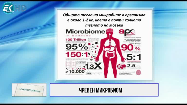 05.02.2022 Част 2