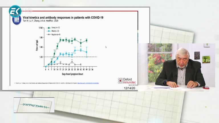 19.12.2020 част 2