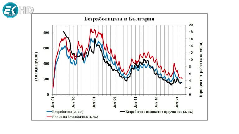 20.05.2022 Част 3