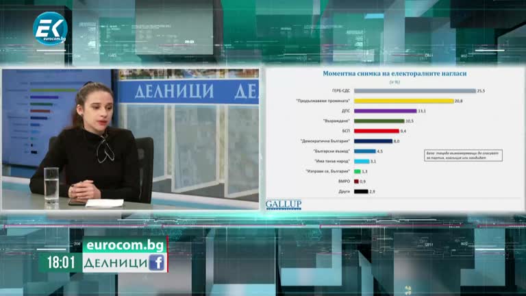 15-11-2022 Яница Петкова, агенция „Галъп Интернешънъл“