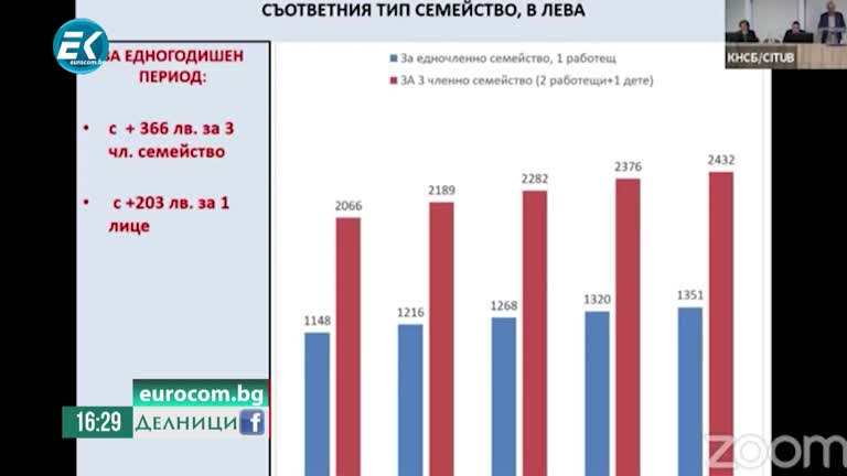 23-01-2023, Ирена Перфанова – специалист по недвижими имоти