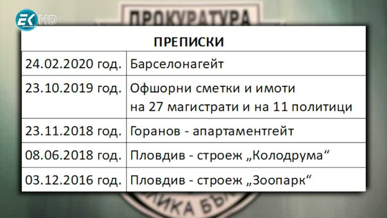 22.05.2020 Част2