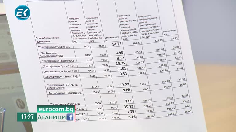 01-06-2021 Цветанка Илиева: Това, което прави КЕВР с цените на парното, не е обосновано