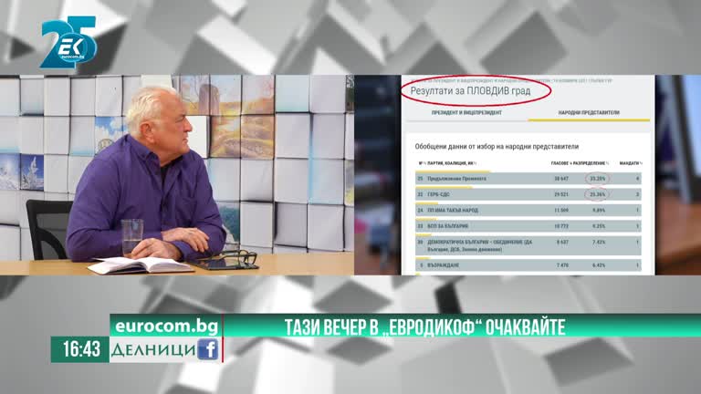 19-11-2021 Сашо Диков с акцентите от предаването „ЕвродикоФ“ – ЧАСТ 2